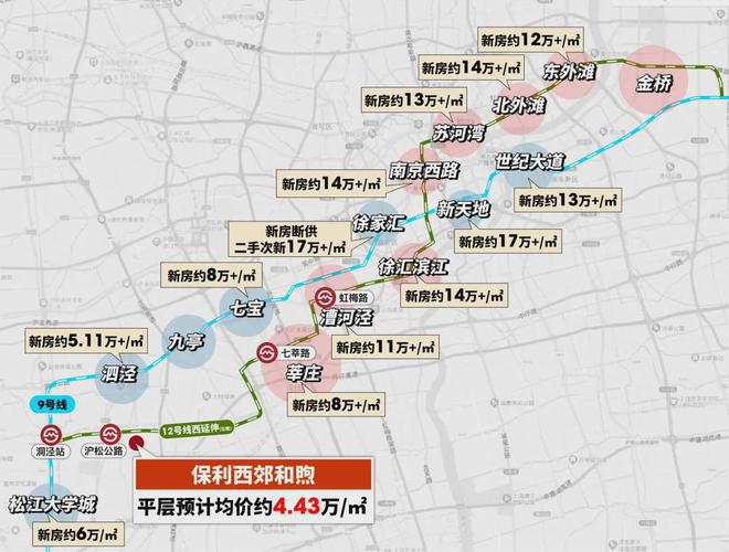 网站-保利西郊和煦开发商-上海房天下j9九游会登录2025保利西郊和煦(图9)