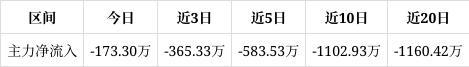 累积一定获利筹码。近期该股获筹码青睐且集中度渐增九游会J9入口星帅尔跌010%中