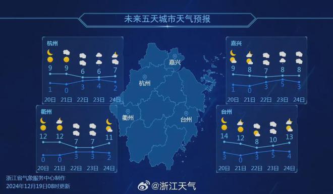 新一波马上就到舟山开启冰箱模式！j9九游会(中国)网站42℃！(图7)