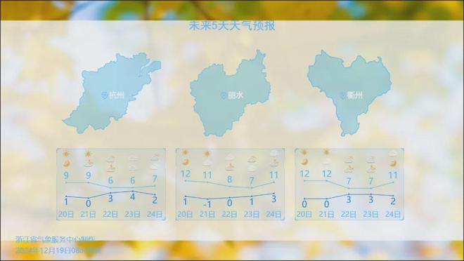 新一波马上就到舟山开启冰箱模式！j9九游会(中国)网站42℃！(图2)