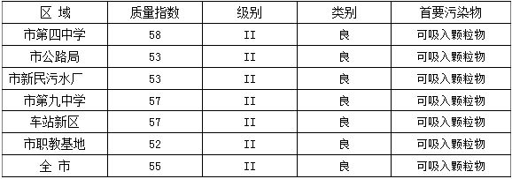 我市！某场所以“养生馆”名义从事涉黄服务现场6人被抓！j9九游会登录【铜陵头条1124】明天起有强冷空气影响(图7)
