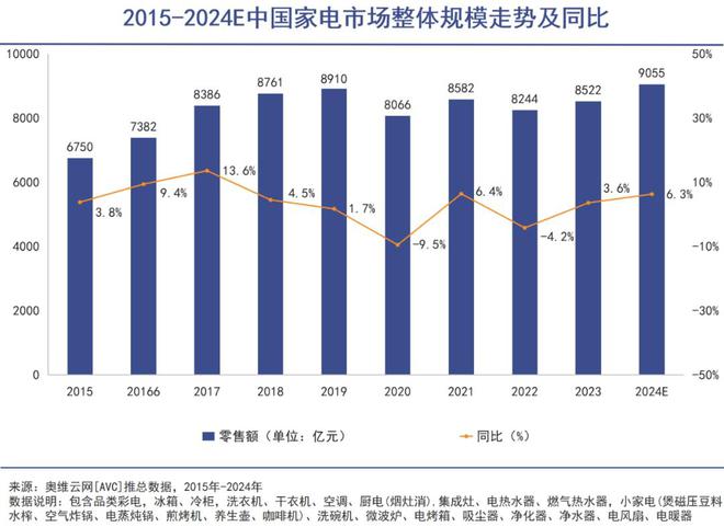 洗衣机成了流量密码j9九游会登录三筒(图2)