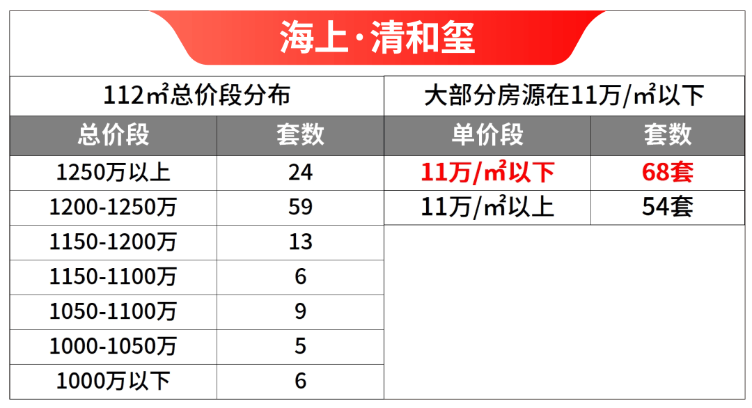 盘地址→首页网站→楼盘测评→中心百科百科→首页网站→24小时热线九游会j9登录海上清和玺售楼处电话→海上清和玺售楼中心电话→楼(图7)