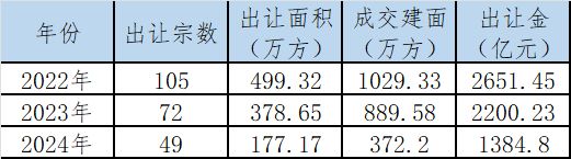 雲网站中環中心望雲售楼处得房率房屋面积九游会j9入口登录新版中環置地中心·望(图5)