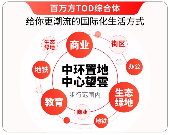 雲网站中環中心望雲售楼处得房率房屋面积九游会j9入口登录新版中環置地中心·望(图13)